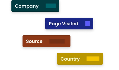  relevant companies insights